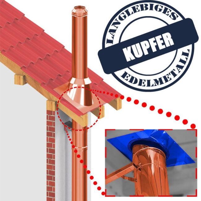 DINAK Kupferschornstein Abdeckblende 0-30 Grad mit Hinterlüftung DW 80