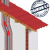 Edelstahlschornstein einwandig 0,6mm Premium Bogen drehbar LK 90 Grad
