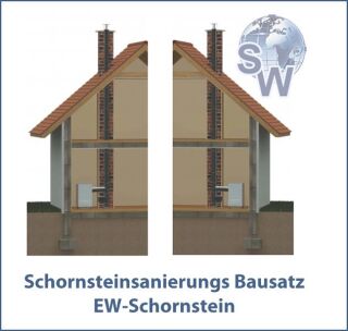 Schornsteinsanierungs Bausatz 0,8 mm - Edelstahlschornstein einwandig GBEW08 DN 200 8,5 m 