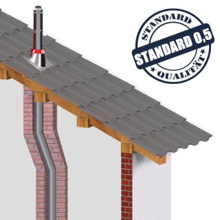 Edelstahlschornstein einwandig 0,5mm Regenkragen RKP 